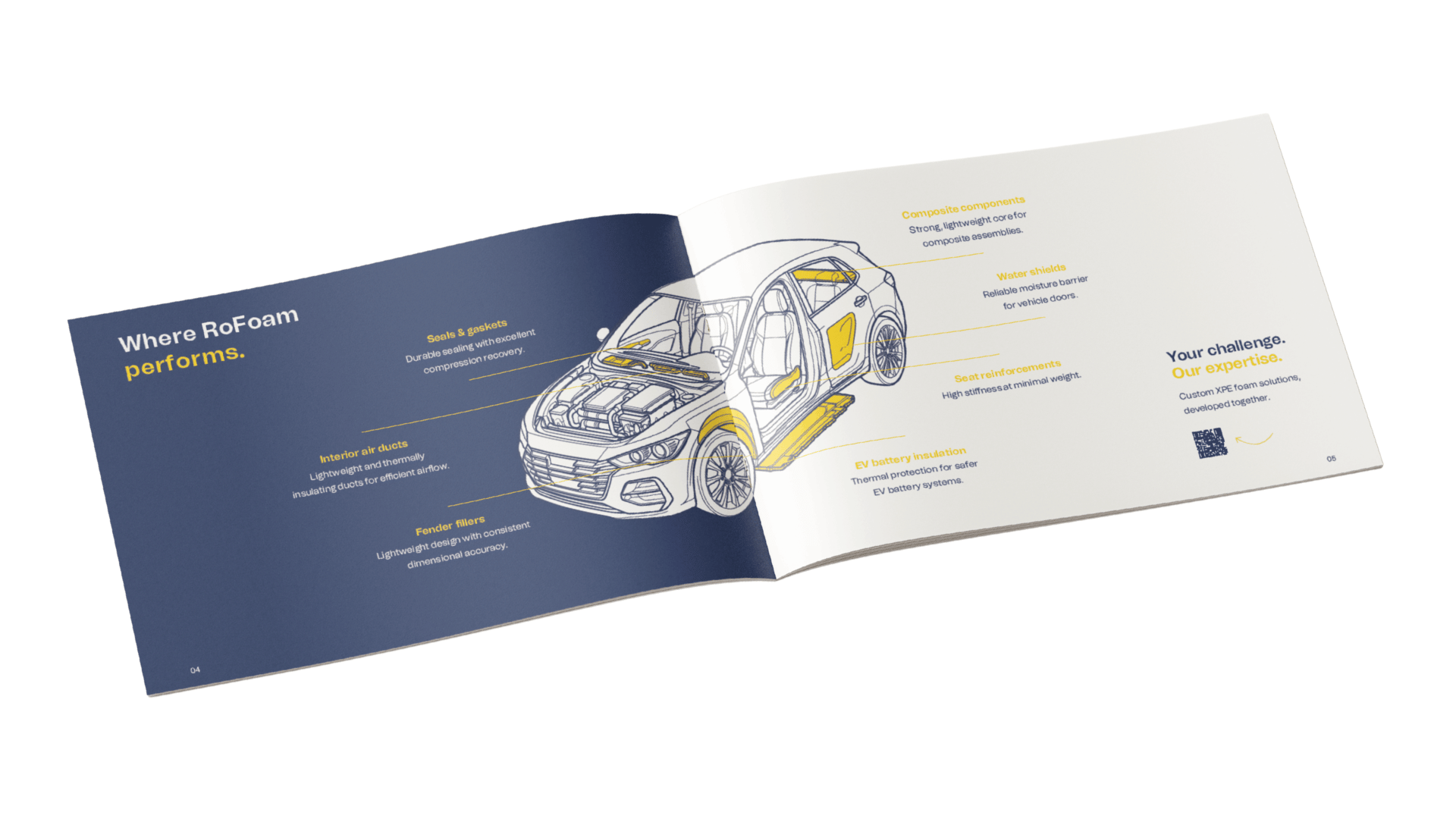 Automotive brochure + text