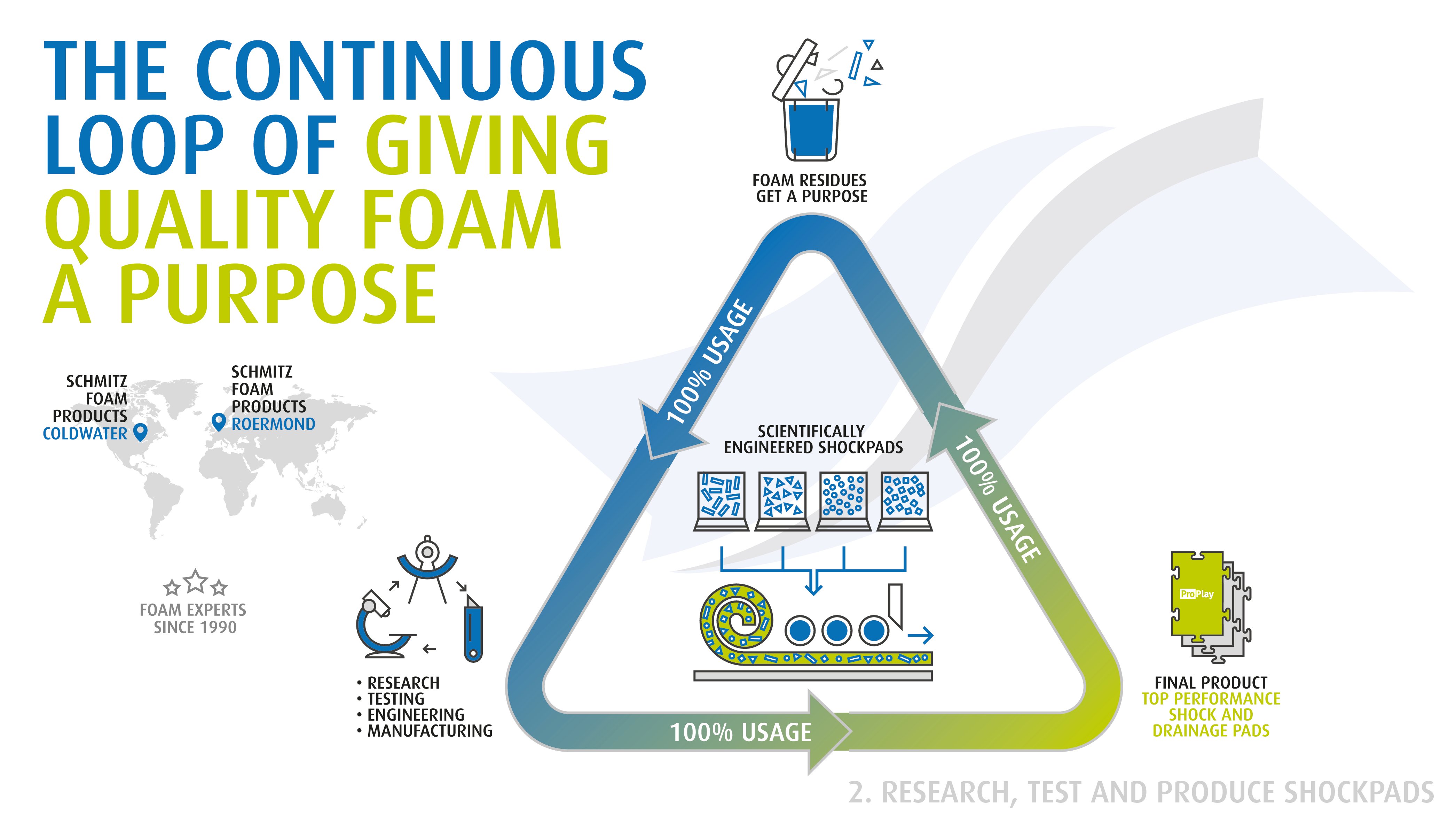 SCHMITZ_infographic-process_2019_Deel-2