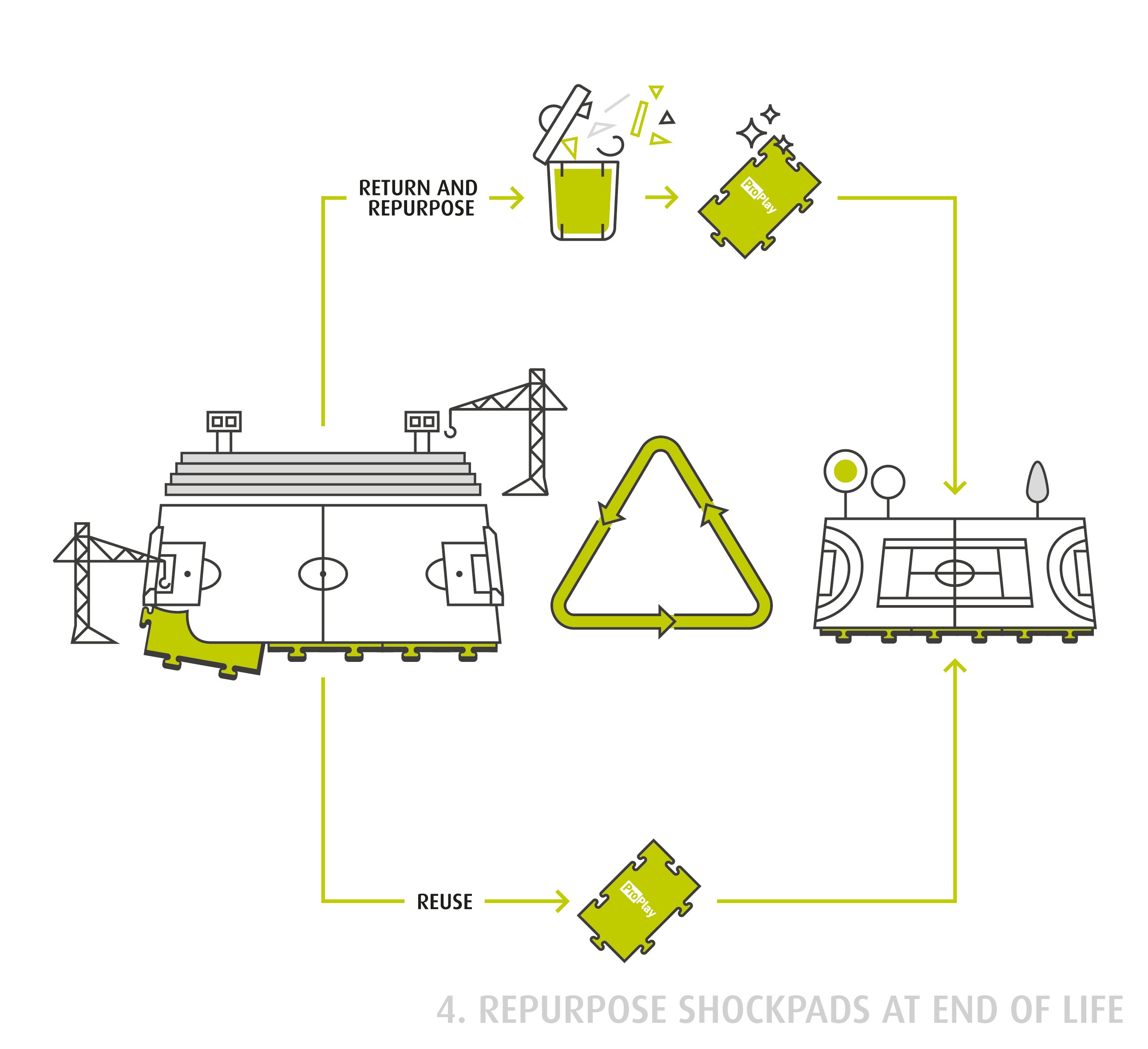 SCHMITZ_infographic-process_2019_Deel-4