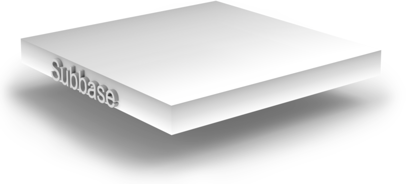 layer
